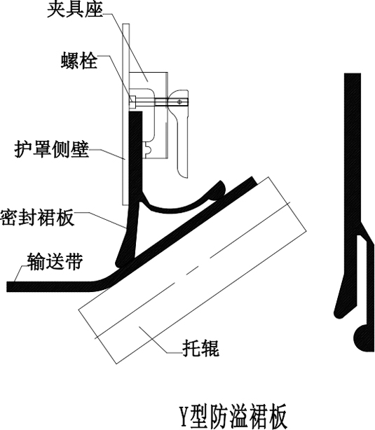 防溢裙板用于输送带与导料槽之间密封