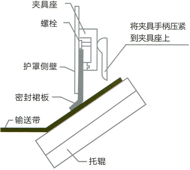 防溢裙板的主要组成部分