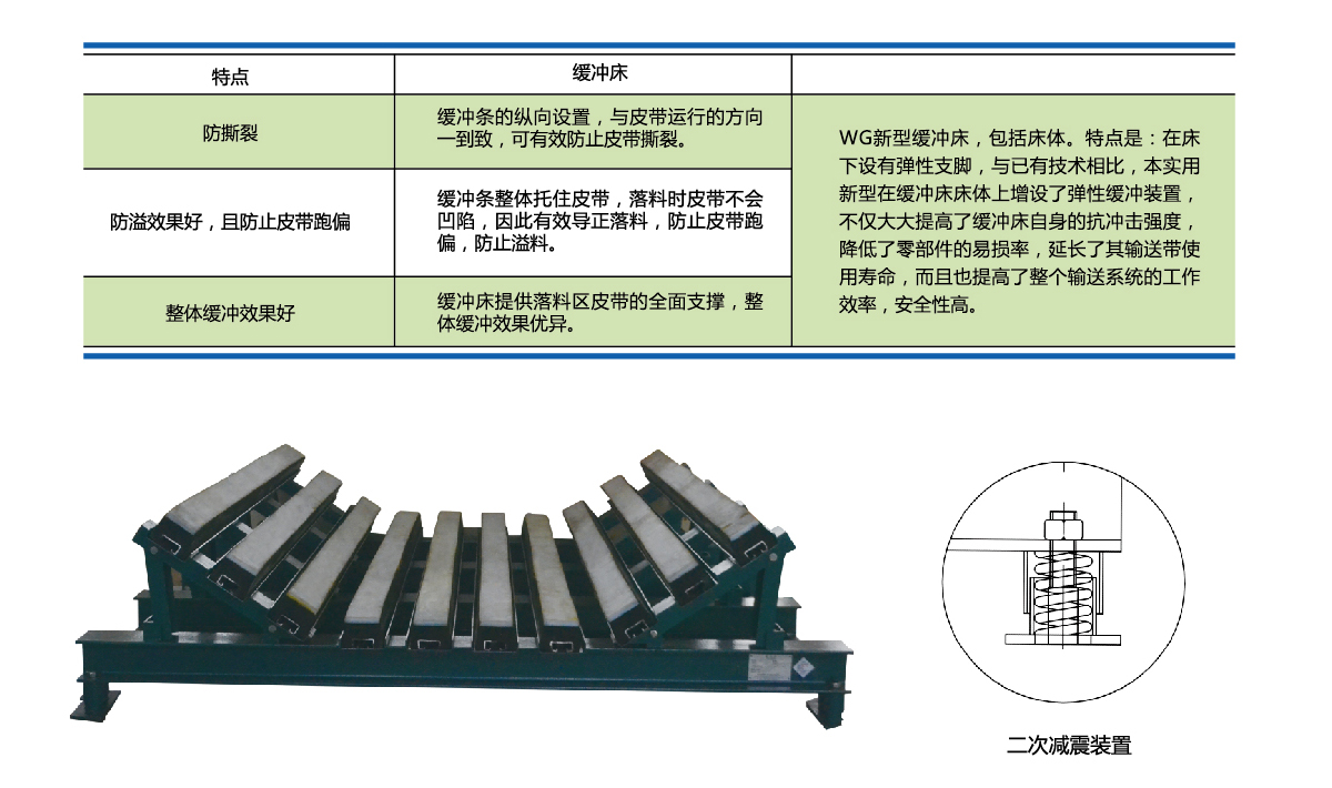 WG新型缓冲床
