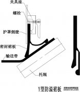 防溢裙板用于输送带与导料槽之间密封