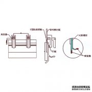 防溢裙板安装前的重要提示